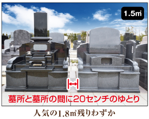 墓所と墓所の間に20センチのゆとり。人気の1.8m2 残りわずか